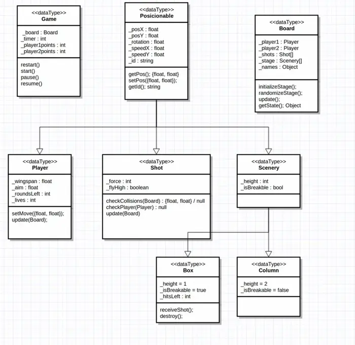 Diagrama de clases para la lógica de IronGunZ